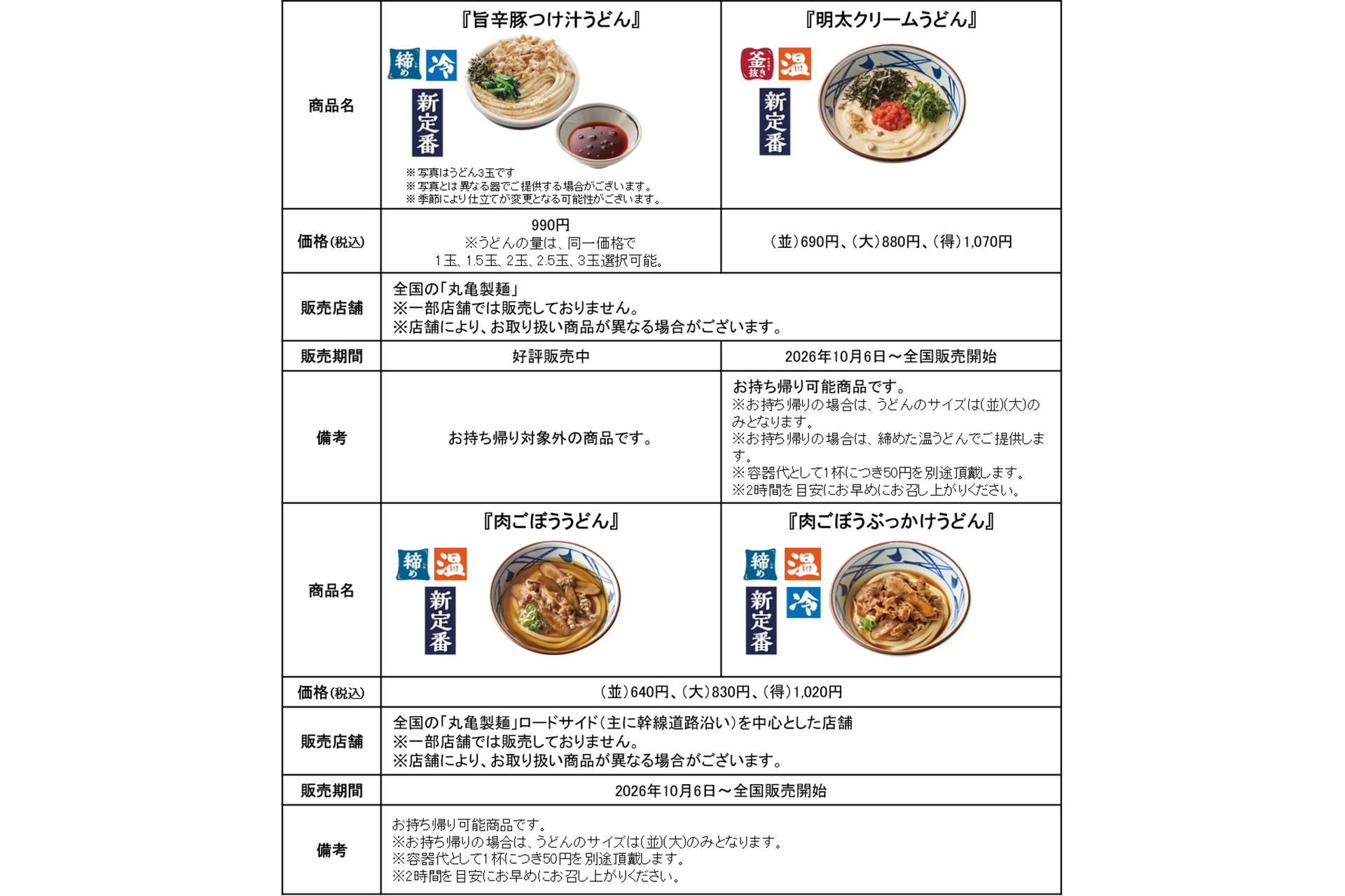 商品と価格