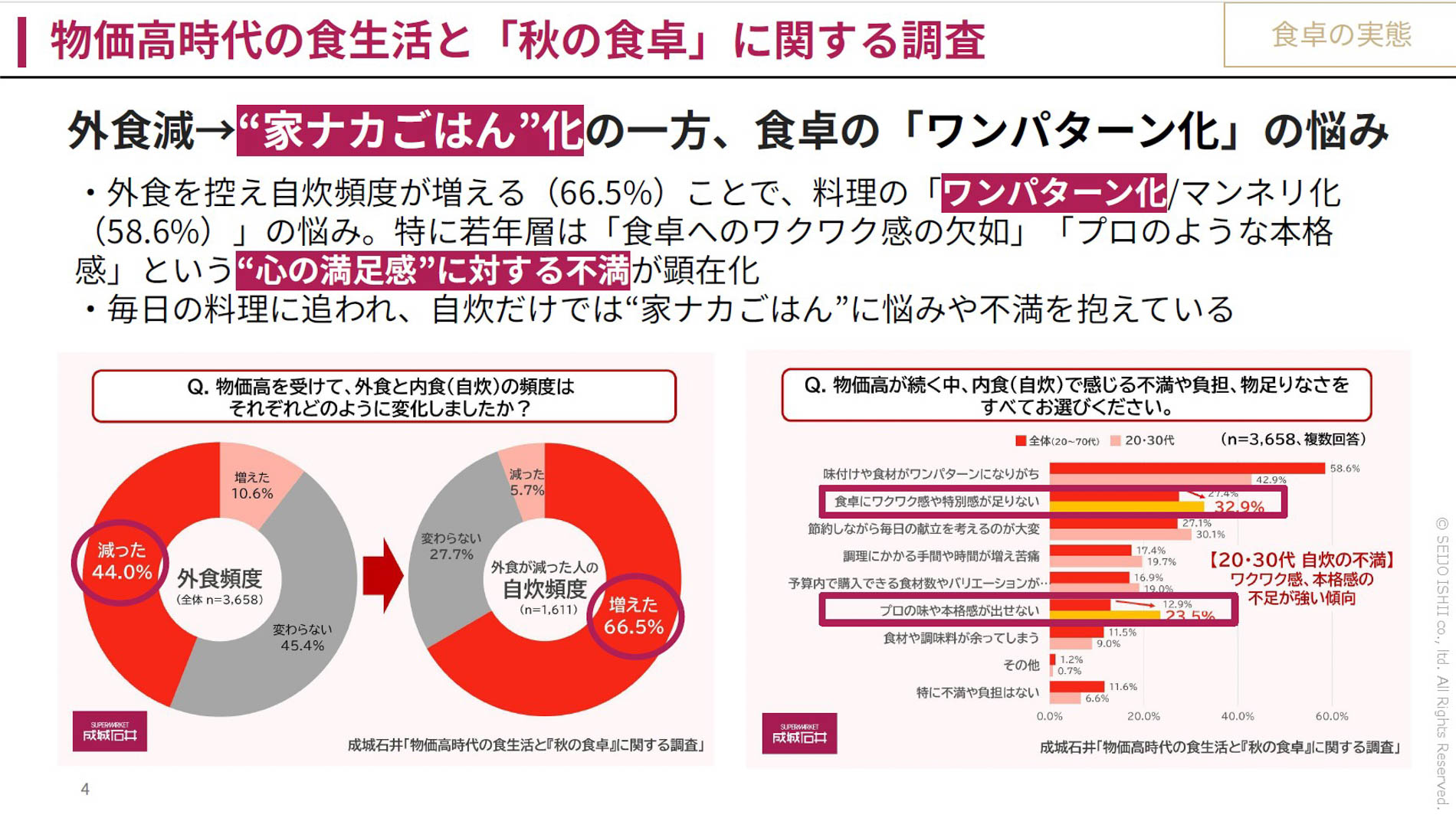 物価高時代の食生活と「秋の食卓」に関する調査