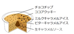 異なる味や食感を一度に楽しめる
