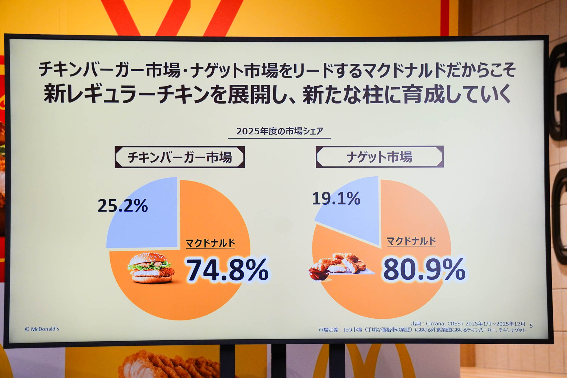 2025年のチキンバーガー市場とナゲット市場のシェア率