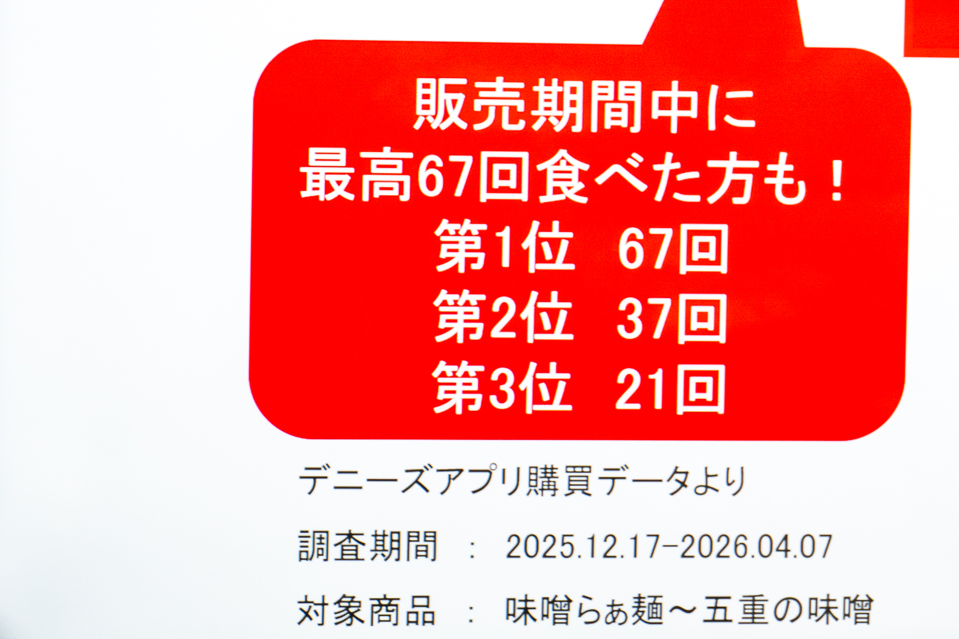 前回の「味噌らぁ麺」は、販売期間中に最高67回食べた人も