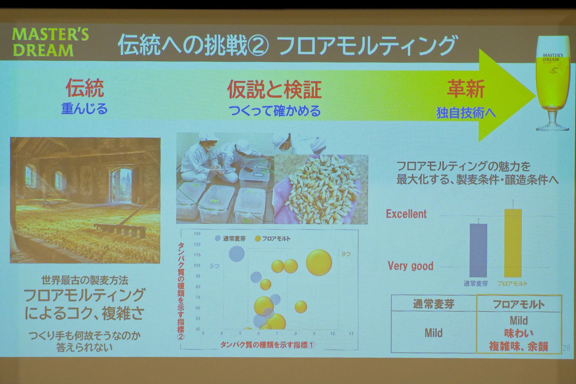 フロアモルティングを採用した麦芽を一部使用
