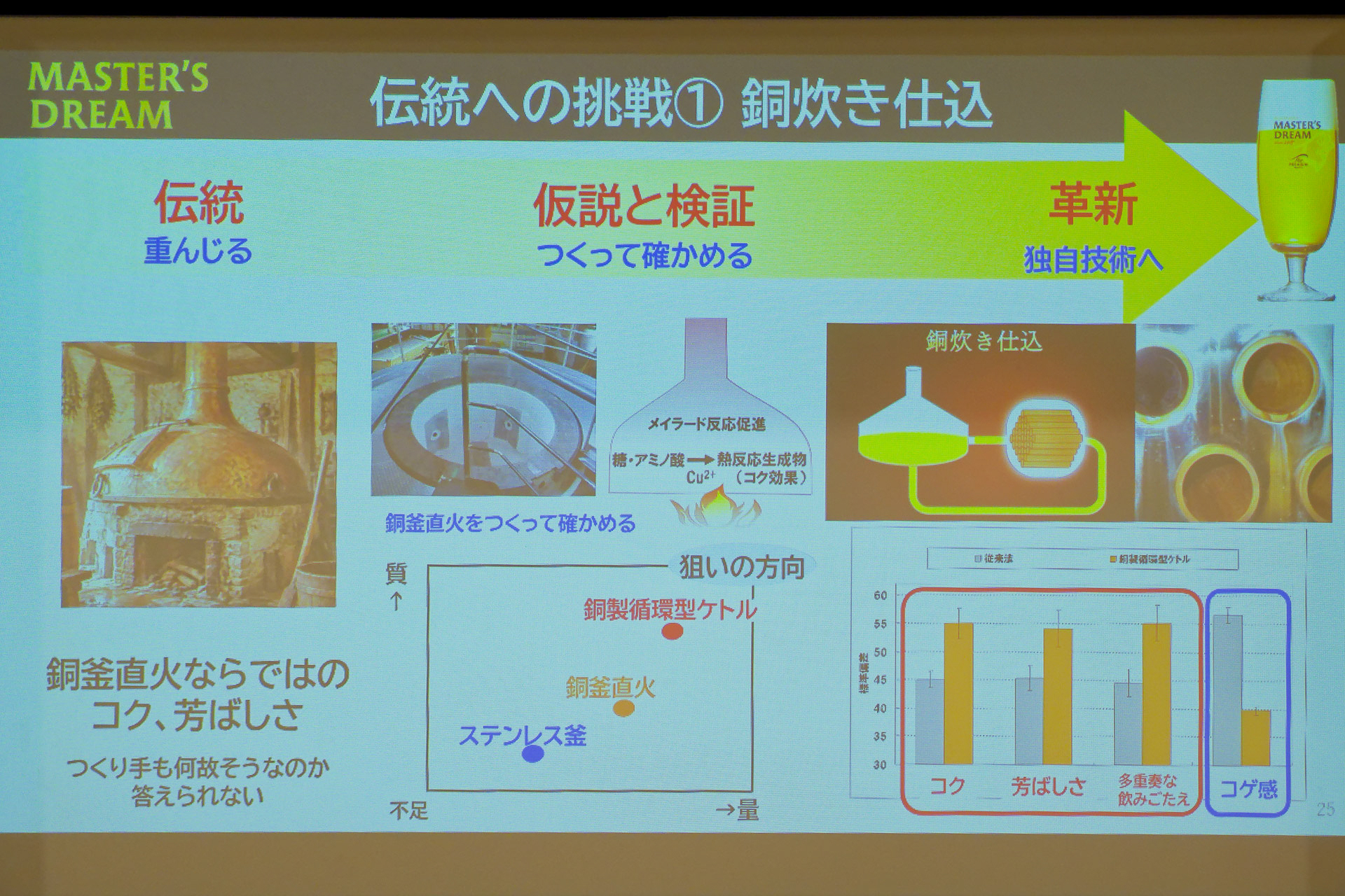 銅釜直火による銅炊き仕込