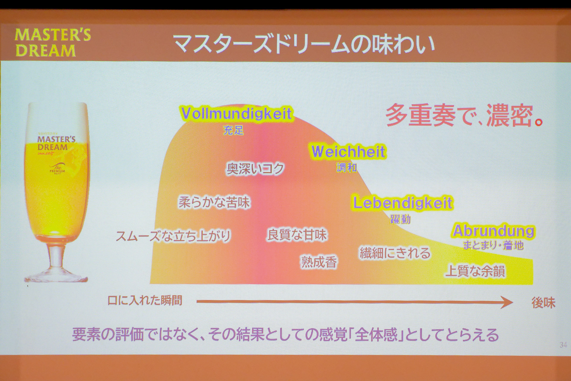 通常のマスターズドリームの味わい