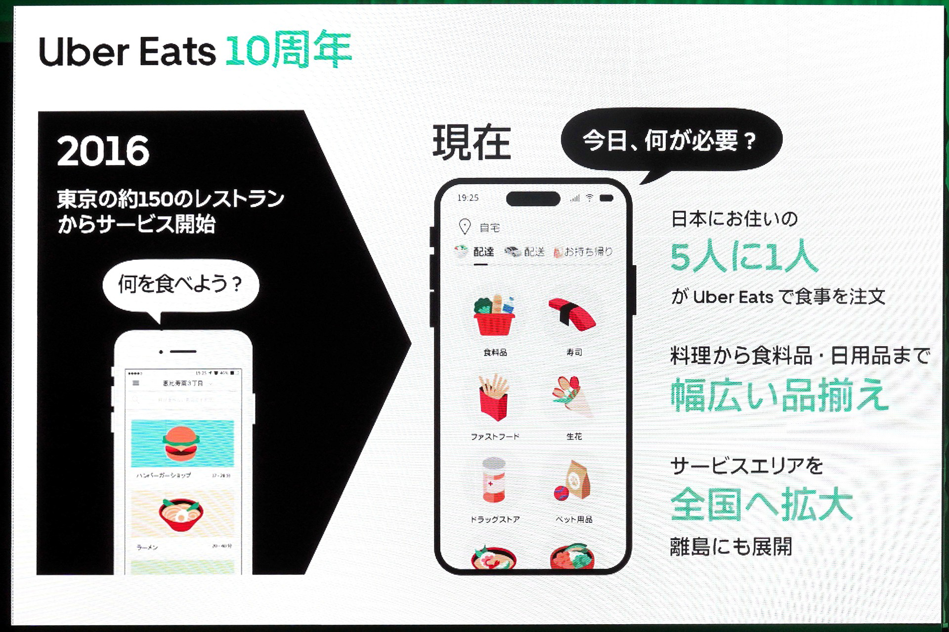 「何を食べよう？」から「何が必要？」にサービスが拡張した
