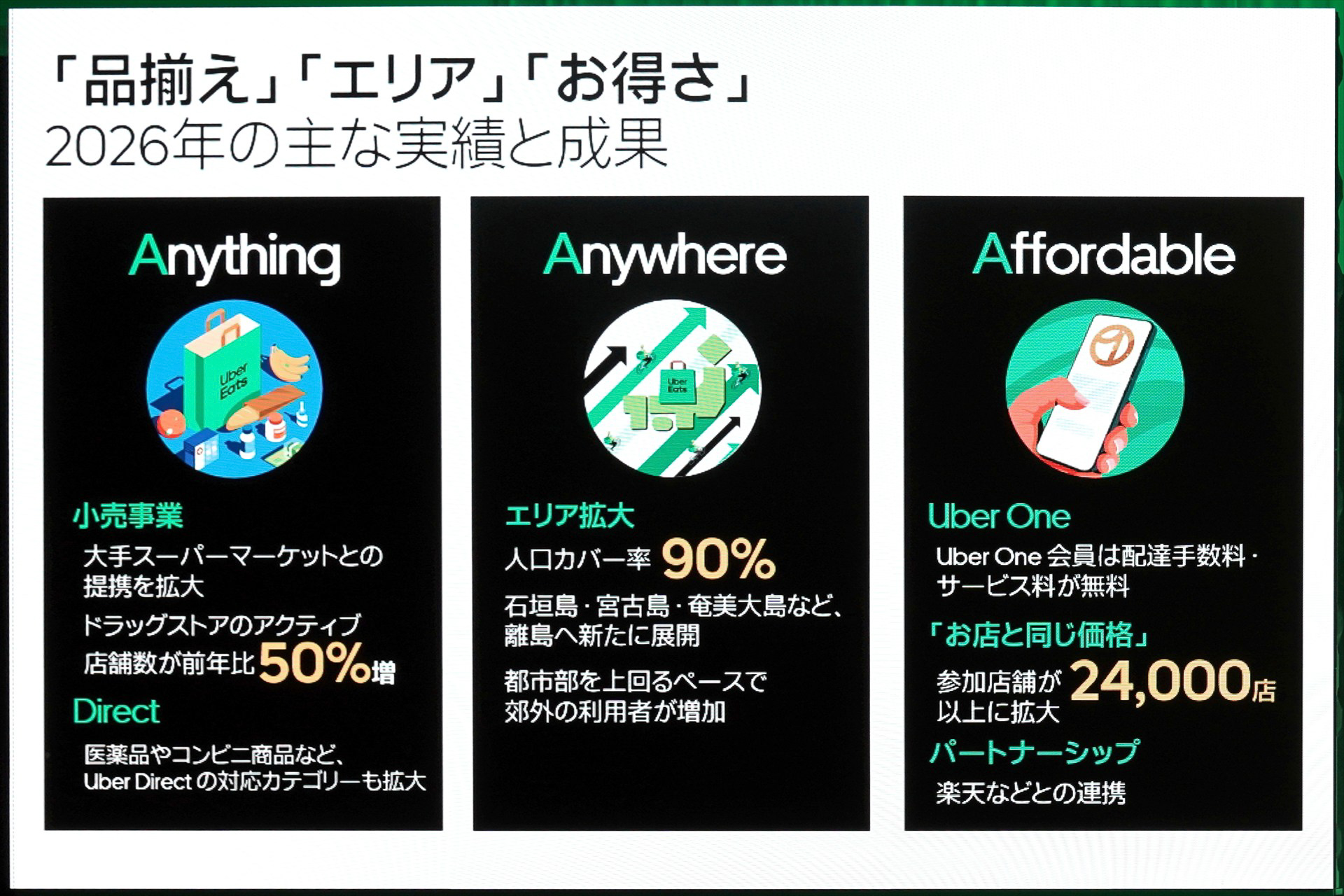 2026年の主な実績と成果