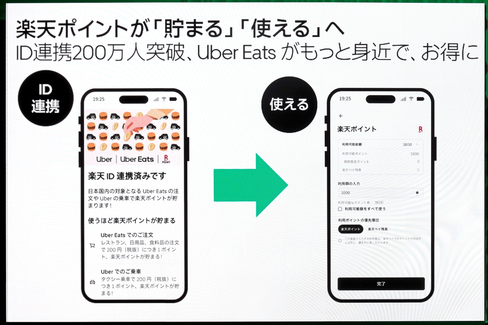 楽天ポイントが「貯まる」「使える」環境の構築へ