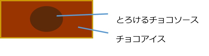 チョコレートアイスの中になめらかなチョコソースを閉じ込めた