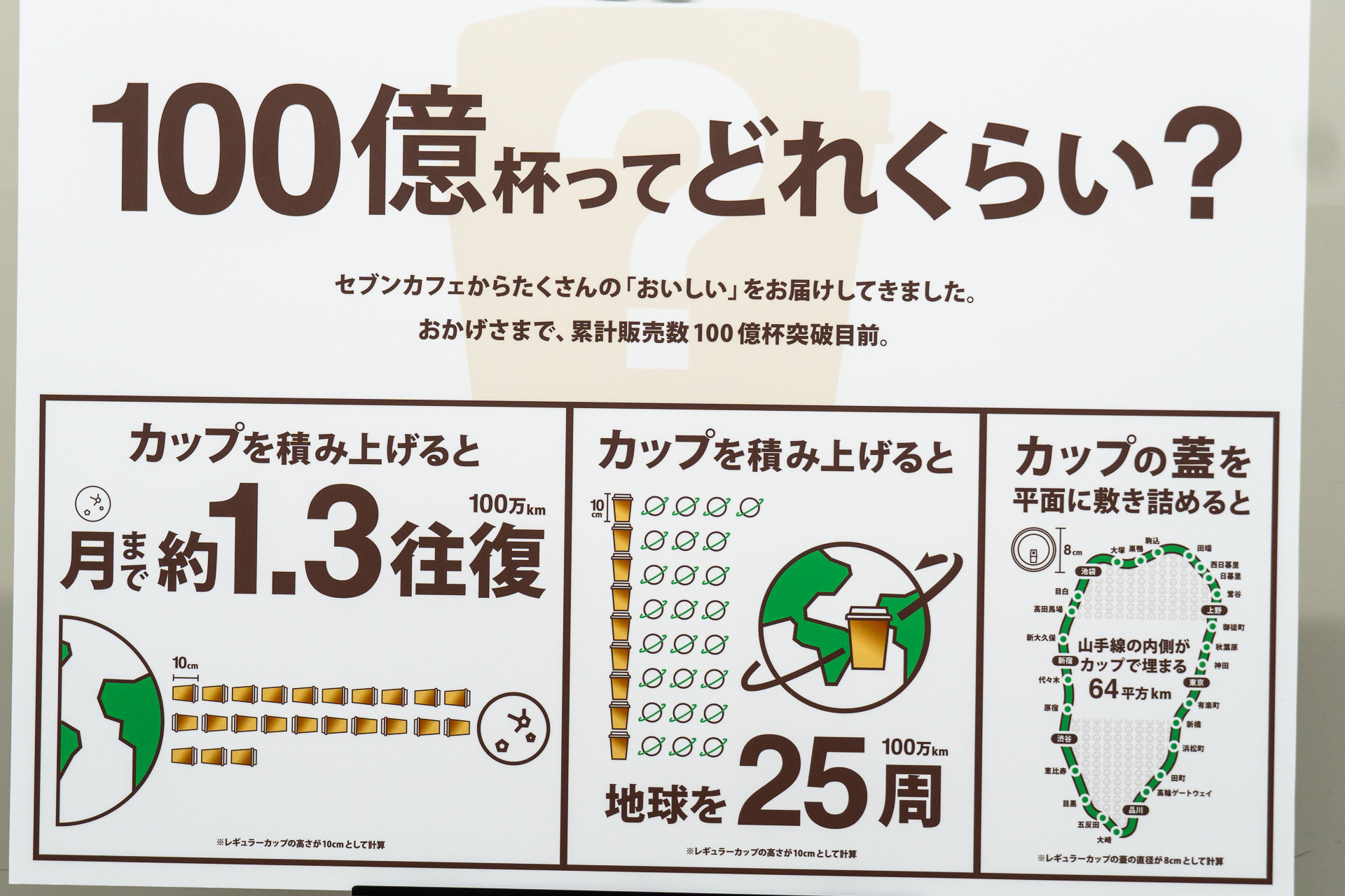 累計100億杯の規模を示したパネル
