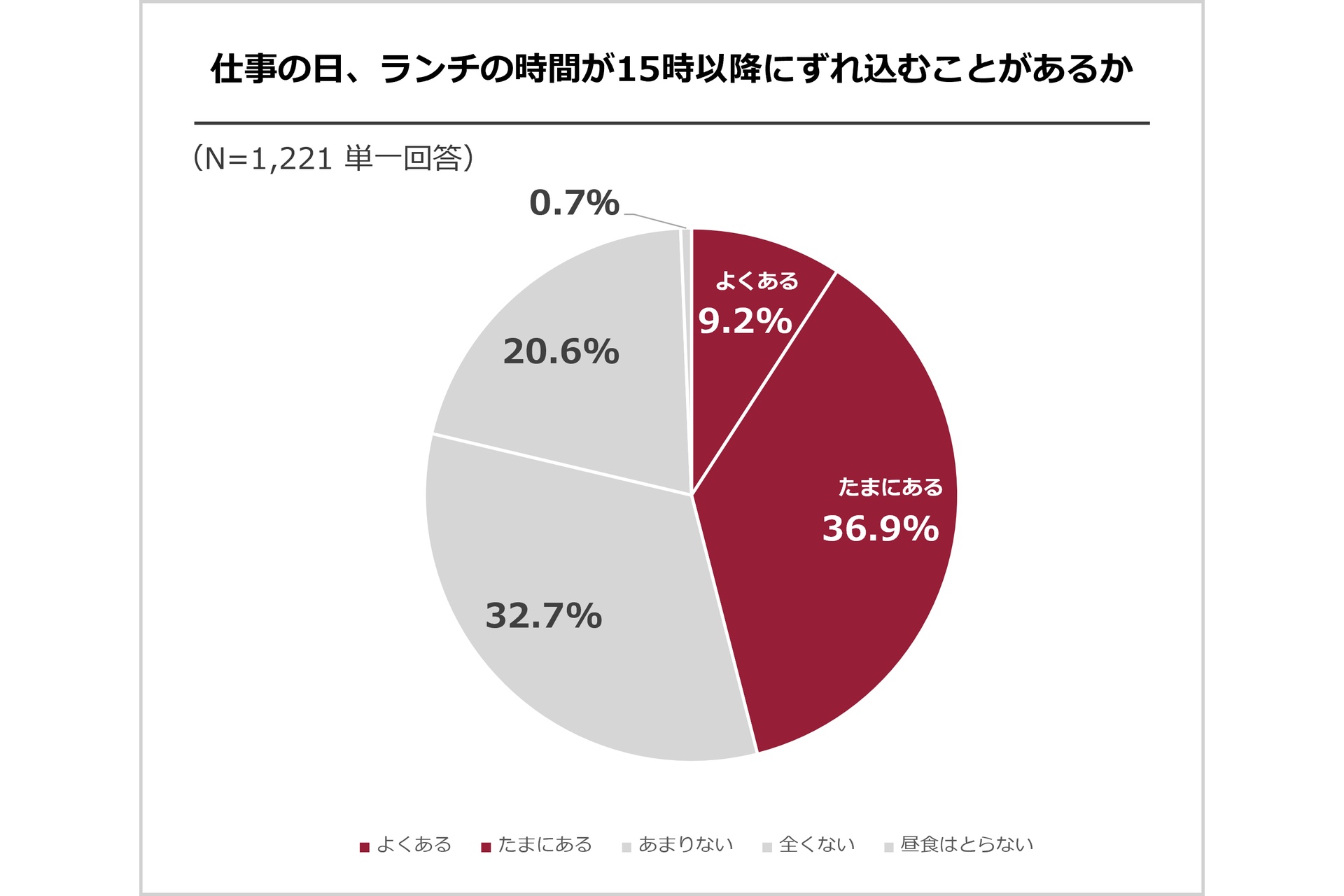 アンケート結果