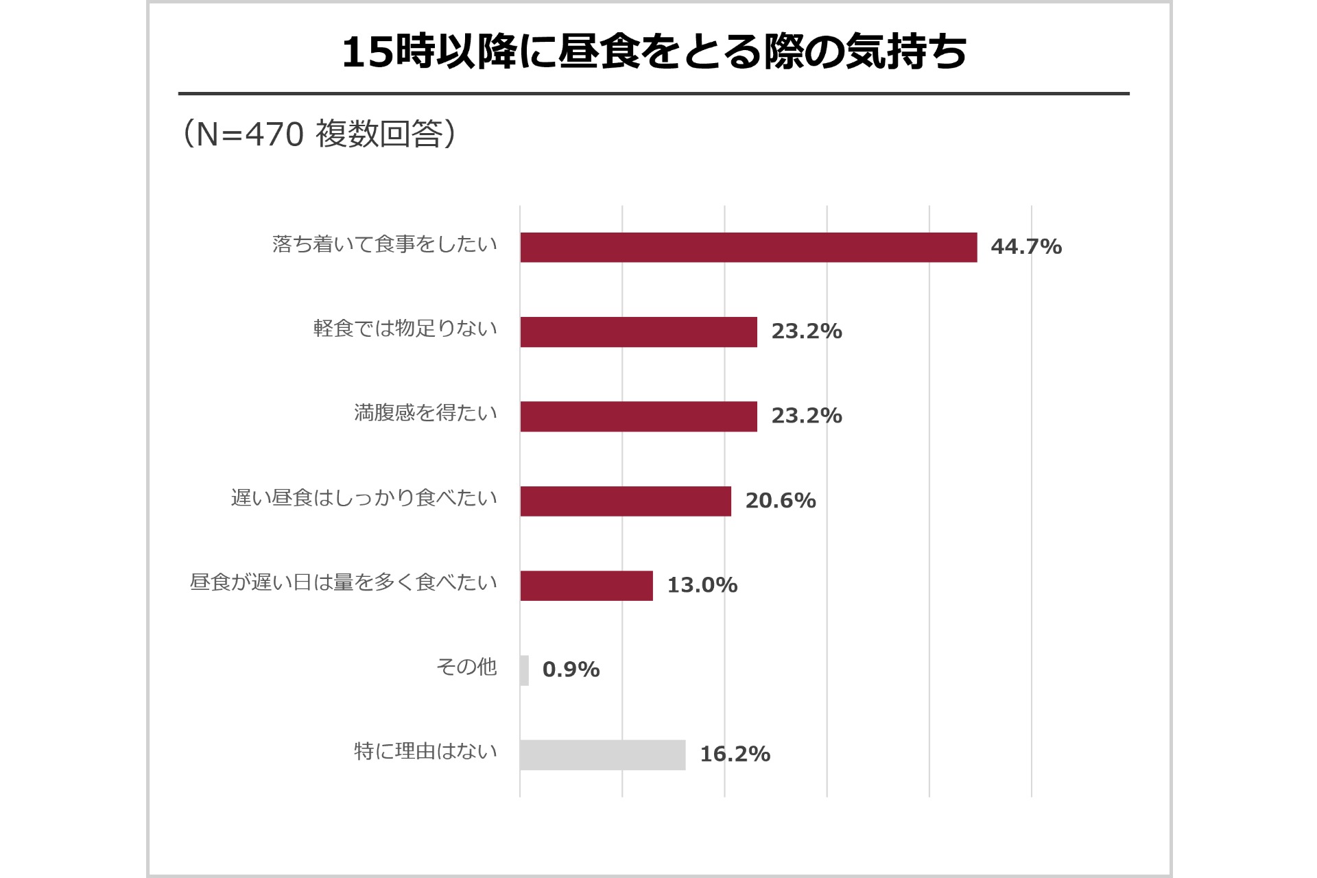 アンケート結果