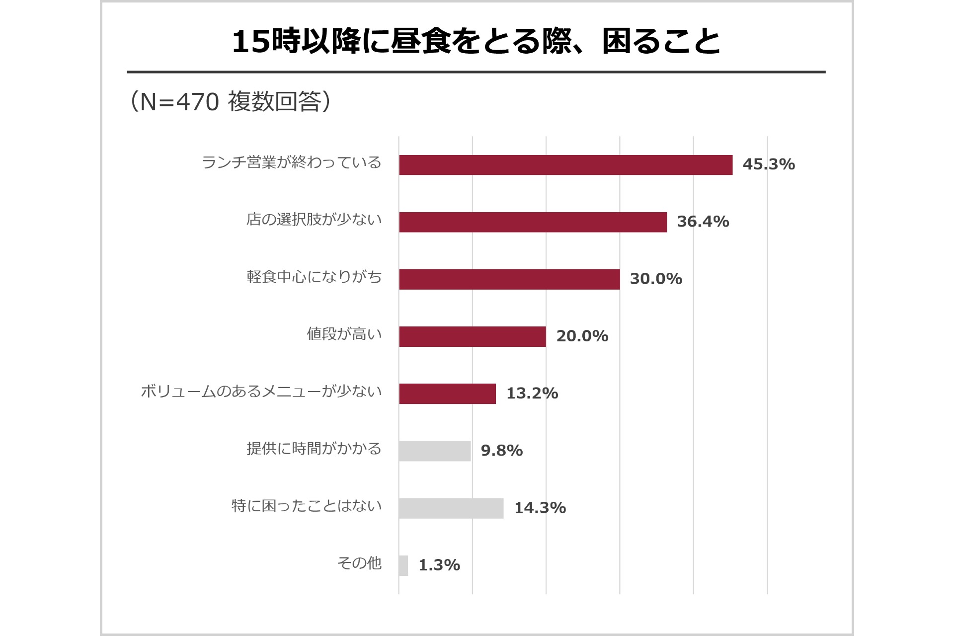 アンケート結果