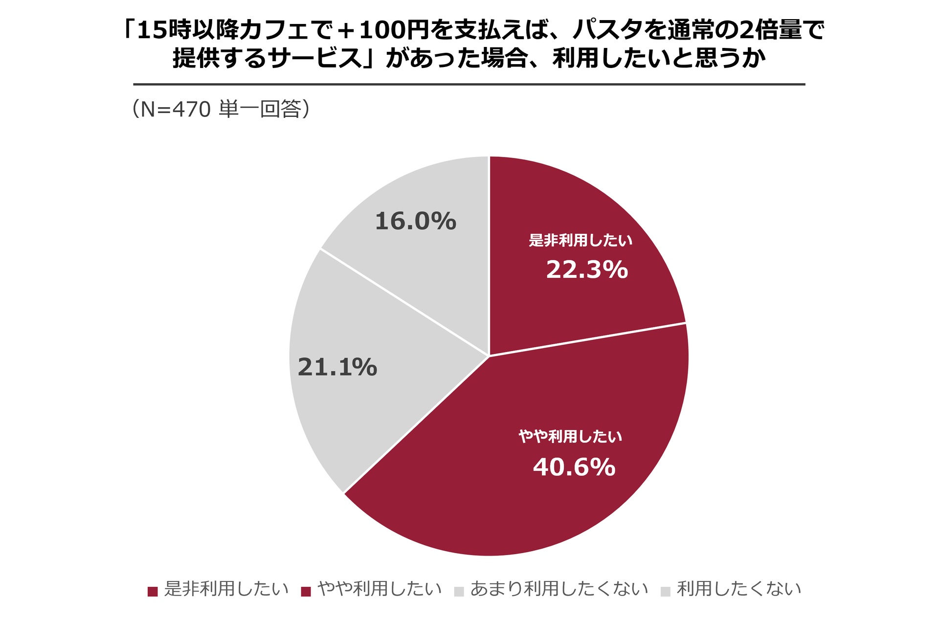 アンケート結果