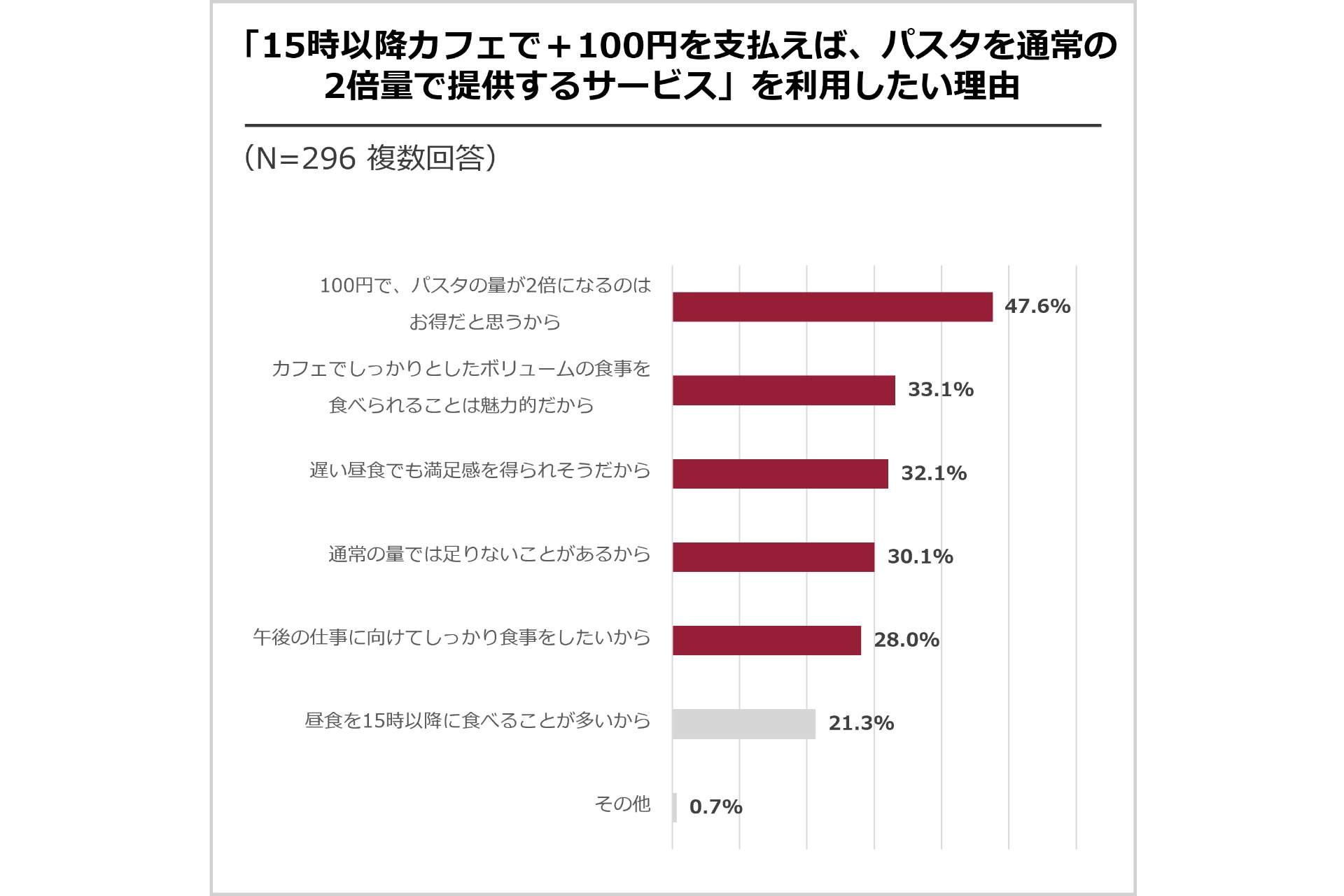 アンケート結果