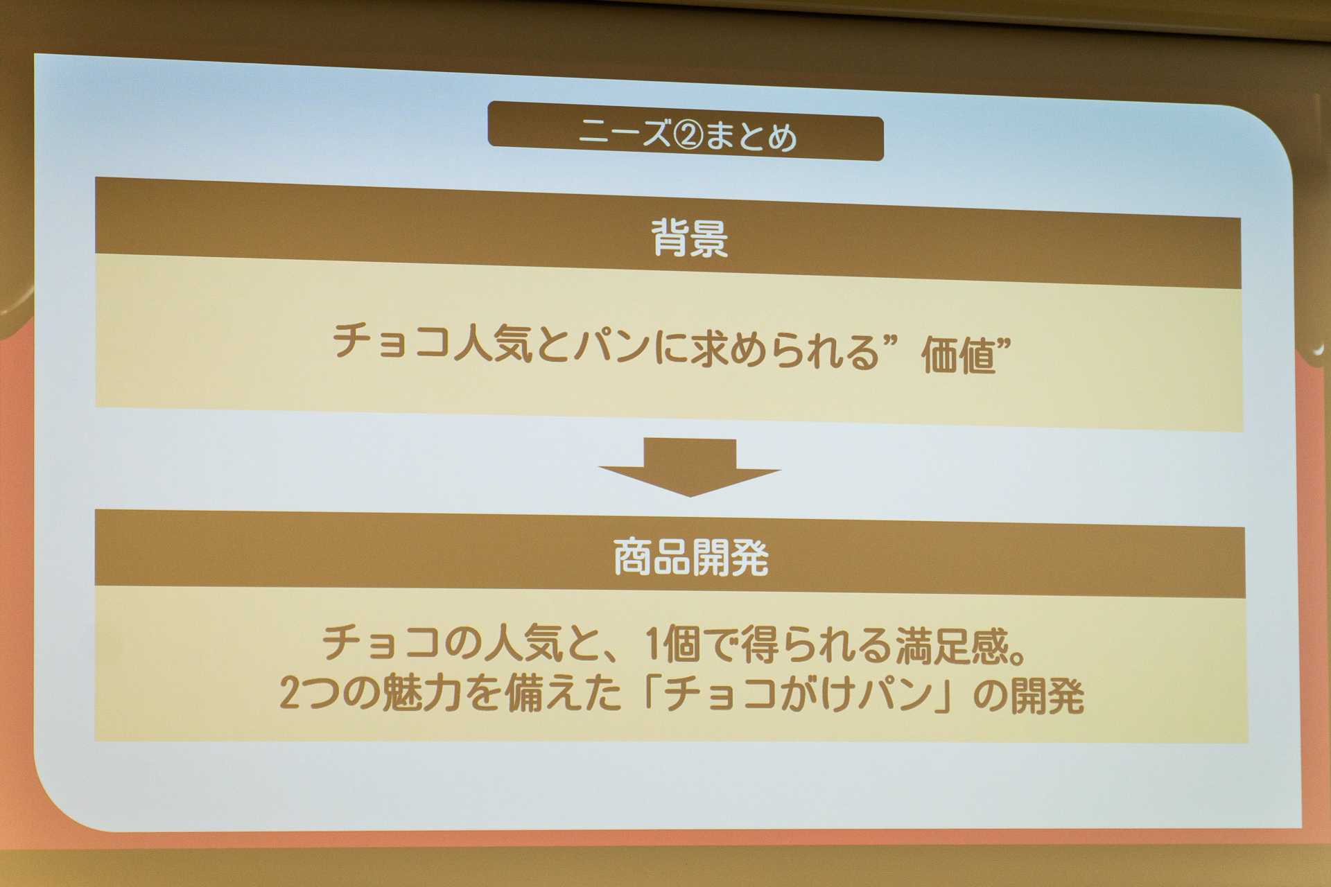 チョコの人気と、1個で得られる満足感を備えた「チョコがけパン」を開発