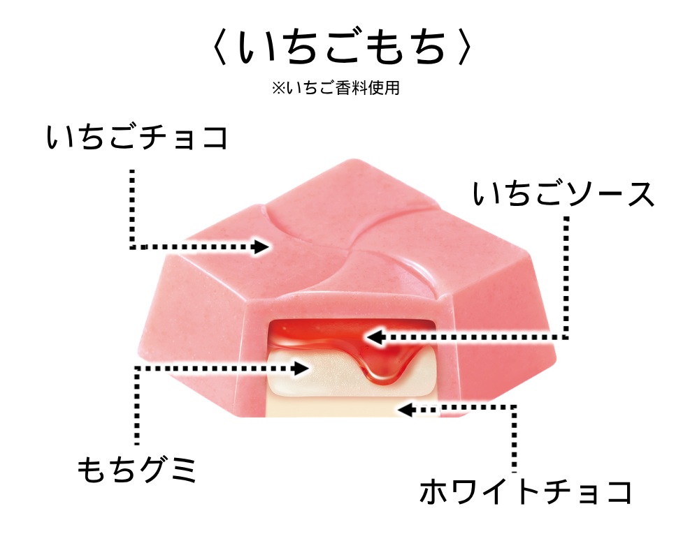 チロルチョコ「いちごもち〈袋〉」商品特徴