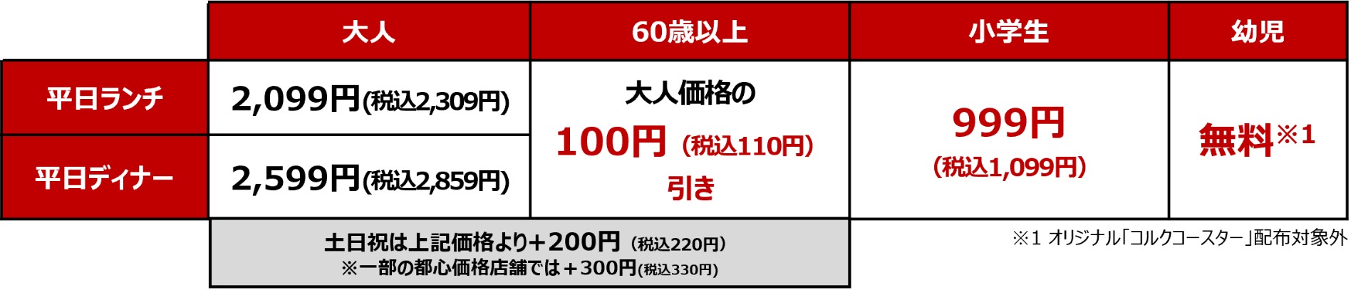 「ゴジラ-0.0」コラボ 豚2種 食べ放題コース 価格