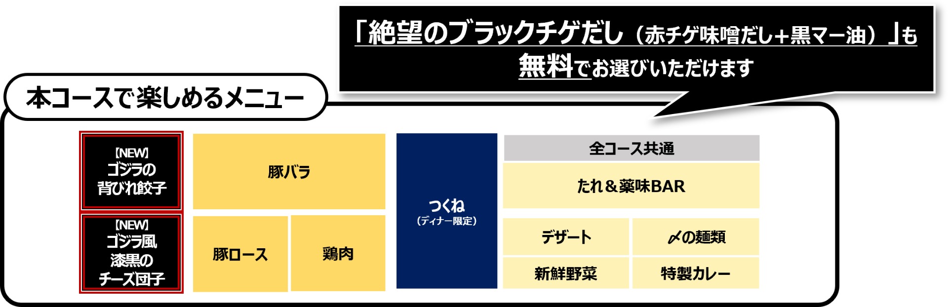 「ゴジラ-0.0」コラボ 豚2種 食べ放題コースで楽しめるメニュー