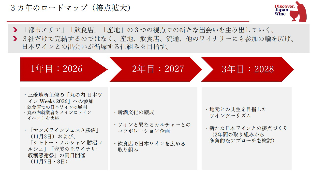 まずは3か年で段階的に取り組みを拡大していく