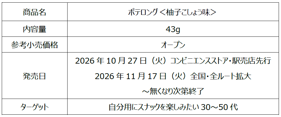 「ポテロング＜柚子こしょう味＞」商品概要