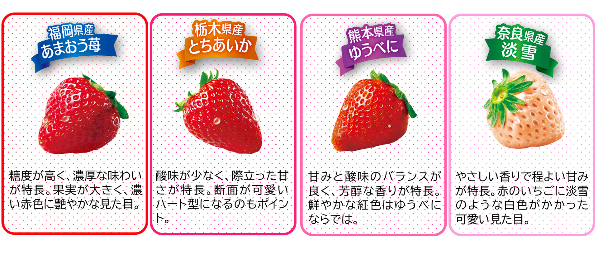 「ルック（いちごめぐり）」に使った4種の苺
