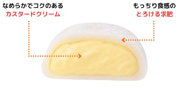 八天堂「冷やして食べる くりーむ大福 カスタード」断面図