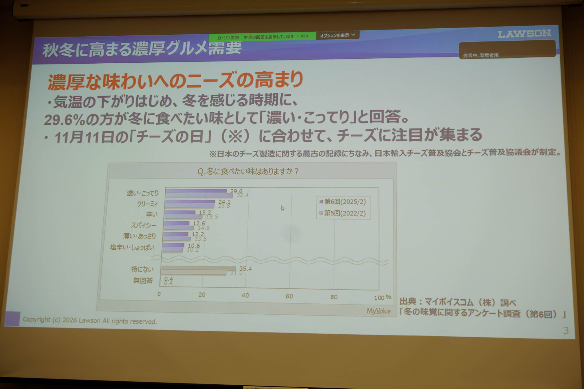 秋冬に高まる濃厚グルメ需要