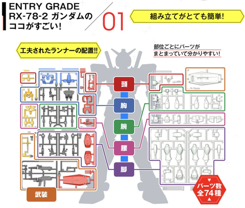 簡単組み立てで抜群の可動域！ 「ガンダム」より、「RX-78-2 ガンダム