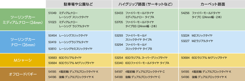 細かく設定されたタミヤのRC向けタイヤ。レギュレーションはこの中から規定される