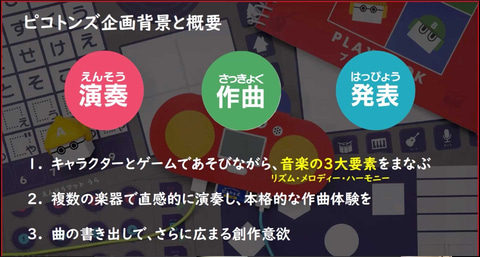 ロボット玩具 Toio が子供たちに音楽と創造性を与えるツールに おんがくであそぼうピコトンズ 9月10日発売 Hobby Watch