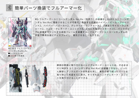 MGEX ユニコーンガンダム Ver.Ka」が完成するまでの経緯を探る。開発