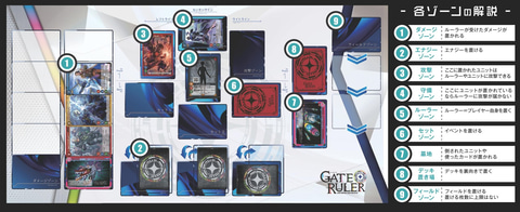 特別企画】全てのTCGを包含できる？ 新TCG「ゲートルーラー」のルール