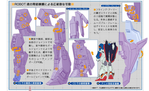 ダイキャストを用いた可変仕様の「Zガンダム」、「METAL ROBOT魂（Ka