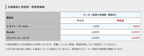 マジック ザ ギャザリング 一部カードパックの値上げを発表 Hobby Watch