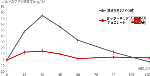 オリジナルカラーのnガンダムプラモデルが抽選で当たる 機動戦士ガンダム 逆襲のシャア と明治アーモンドチョコのコラボキャンペーン開催中 Hobby Watch