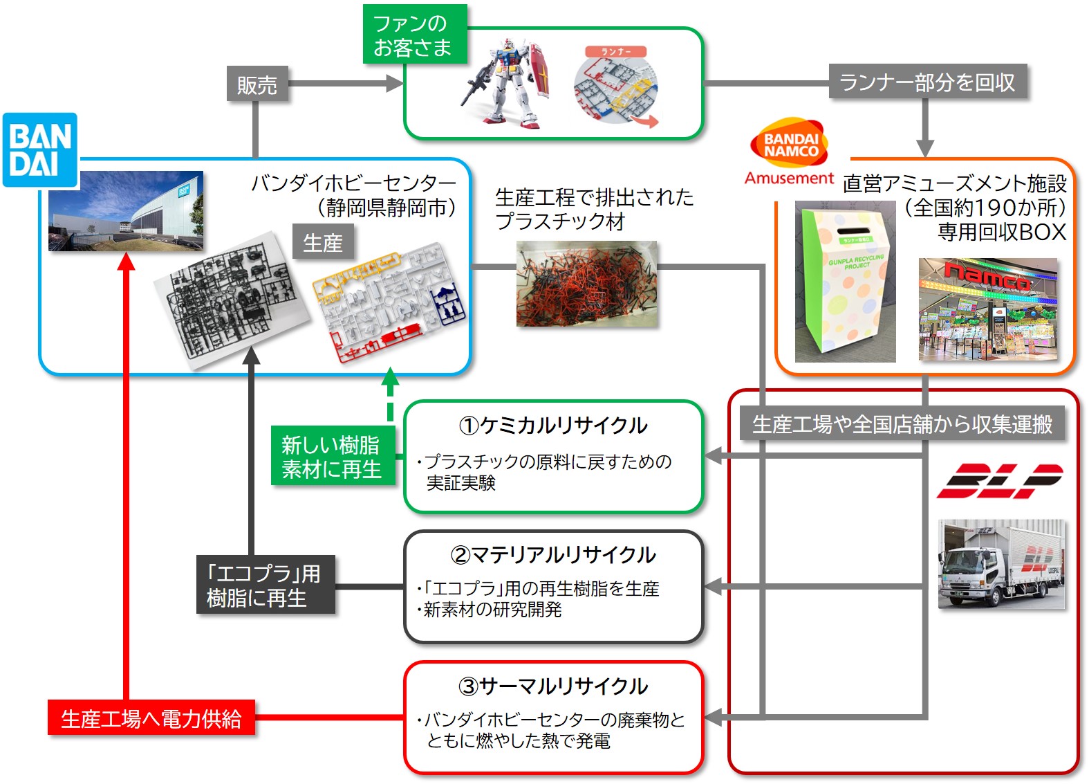 リサイクル概念図