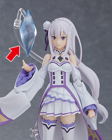 ありがとうスバル――「リゼロ」より「figma エミリア」再販分が本日より
