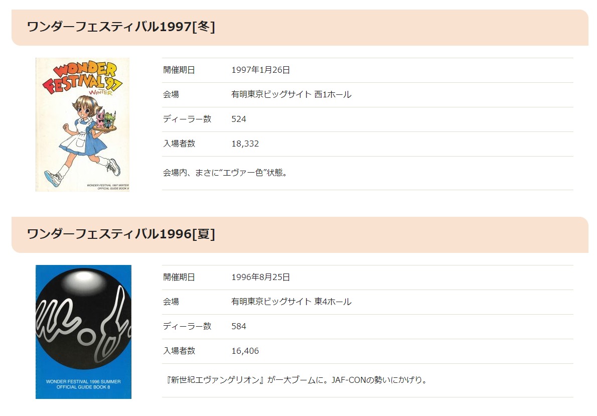 ワンダーフェスティバルの公式サイトで閲覧できる「<a href="https://wonfes.jp/pastlist/?y=1990" class="n" target="_blank">これまでのワンダーフェスティバル</a>」においても、1996年夏季と1997年冬季開催のワンフェスは「エヴァ」ブームの最盛期であったことが記録されています。この頃を境にイベントの入場者数も爆発的に増加しました