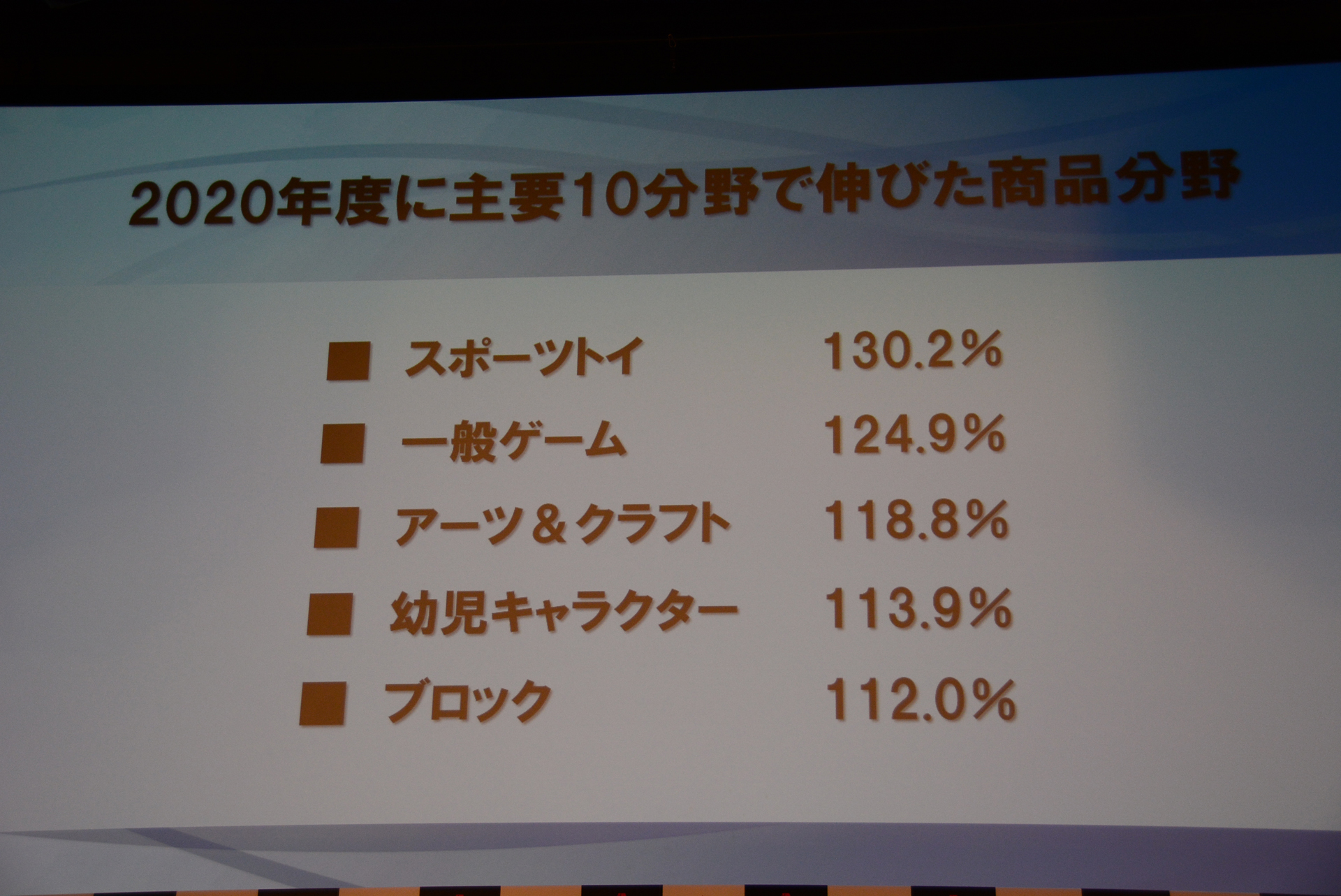 2020年度に好評だった玩具ジャンル。「お家需要」という言葉だけでは語れない、子供と家庭がなぜ玩具を求めたかの背景が見えてくる