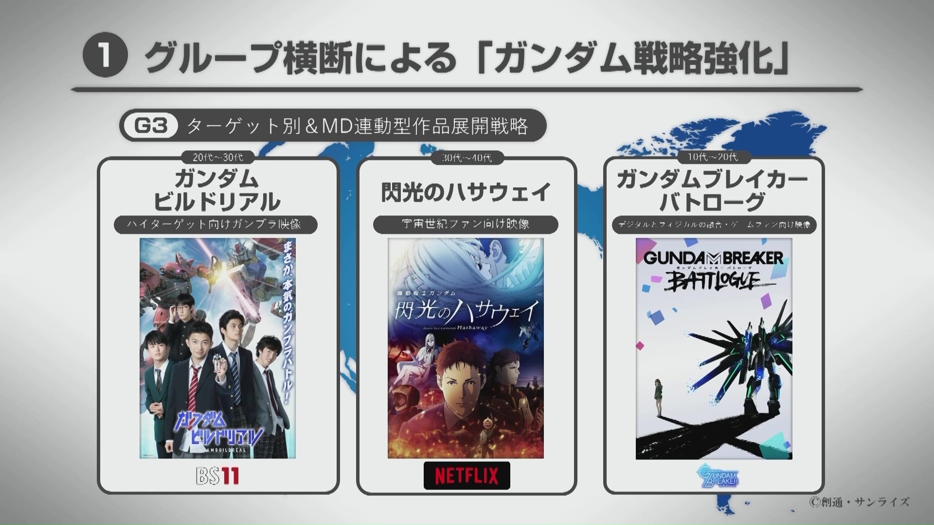 作品ごとの多角的な展開を通して、そのポテンシャルの最大化をはかっていく。その例として上がったのが「ガンダムビルドリアル」、「閃光のハサウェイ」、「ガンダムブレイカーバトローグ」の3作品だ