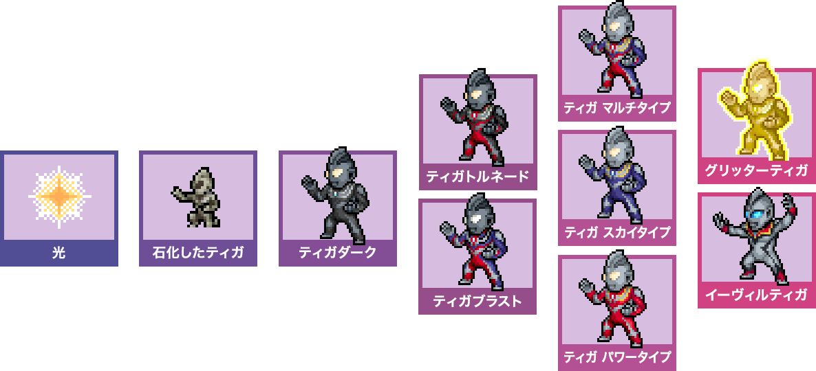 キャラクターが成長・変化する様子