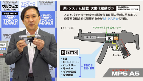 【付属品多数】東京マルイ 次世代電動ガンMP5A5 メーカーにてメカボ点検調整済 付属品多数】東京マルイ 次世代電動ガンMP5A5 メーカーにて