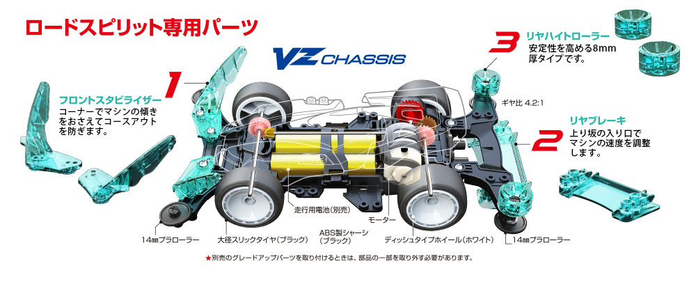 オリジナルパーツが安定性を高める