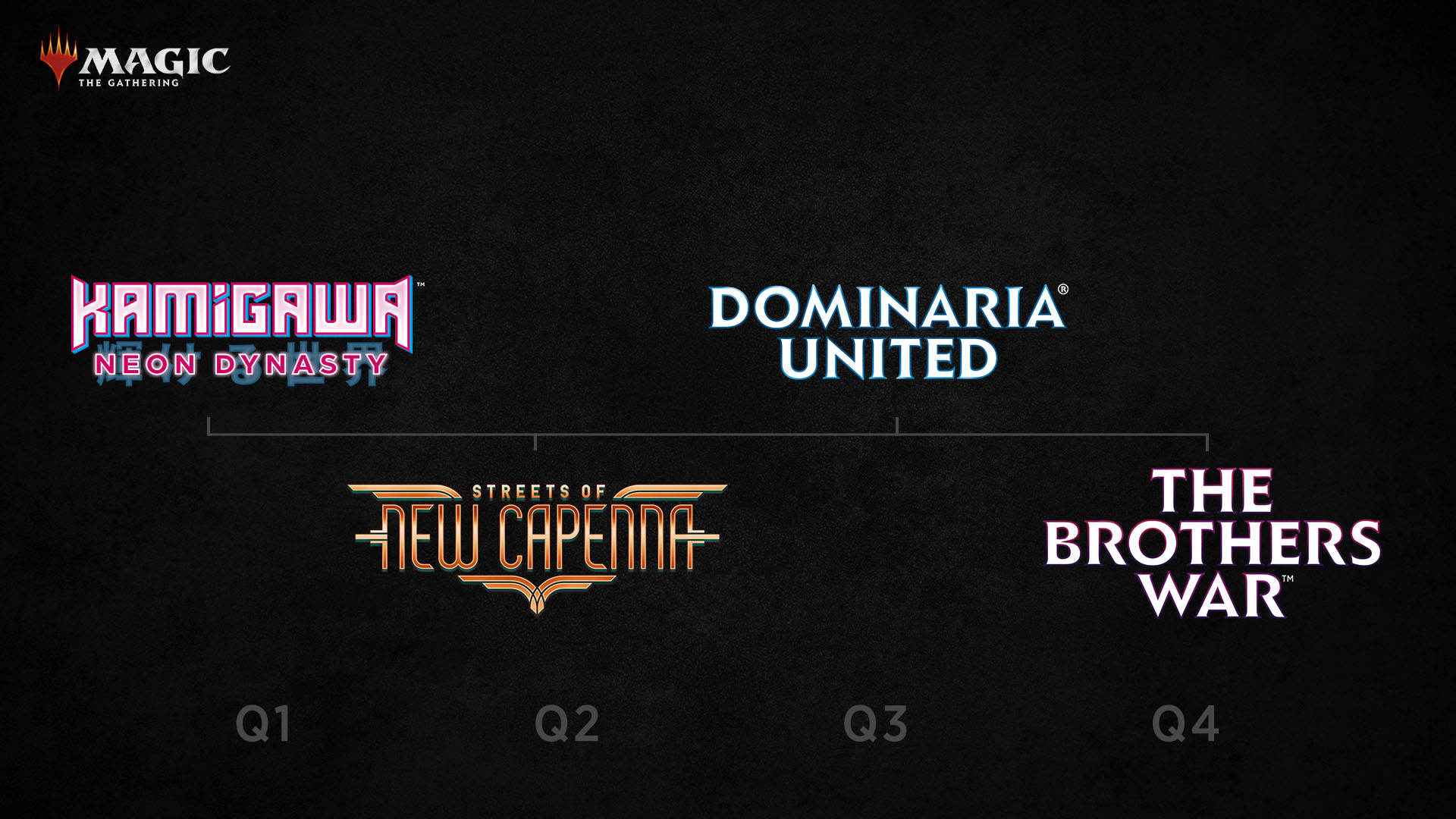 各四半期ごとに1つずつ登場する