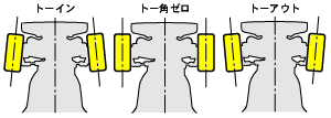 画像はタミヤ公式サイトより。トー角とはどういうものかがしっかりわかる