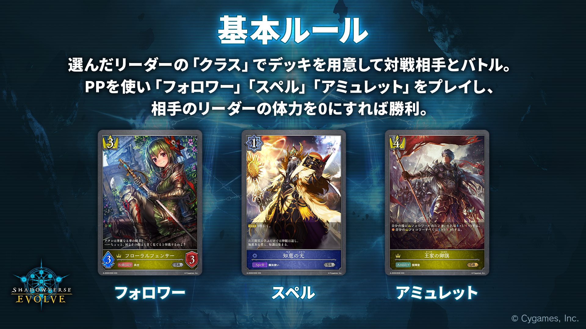 「Shadowverse EVOLVE」の基本ルールは、「Shadowverse」とほぼ同じだ。選んだリーダーの「クラス」でデッキを用意し、対戦相手とバトルする。PPを使って「フォロワー」「スペル」「アミュレット」をプレイし、相手のリーダーの体力を0にすれば勝利となる