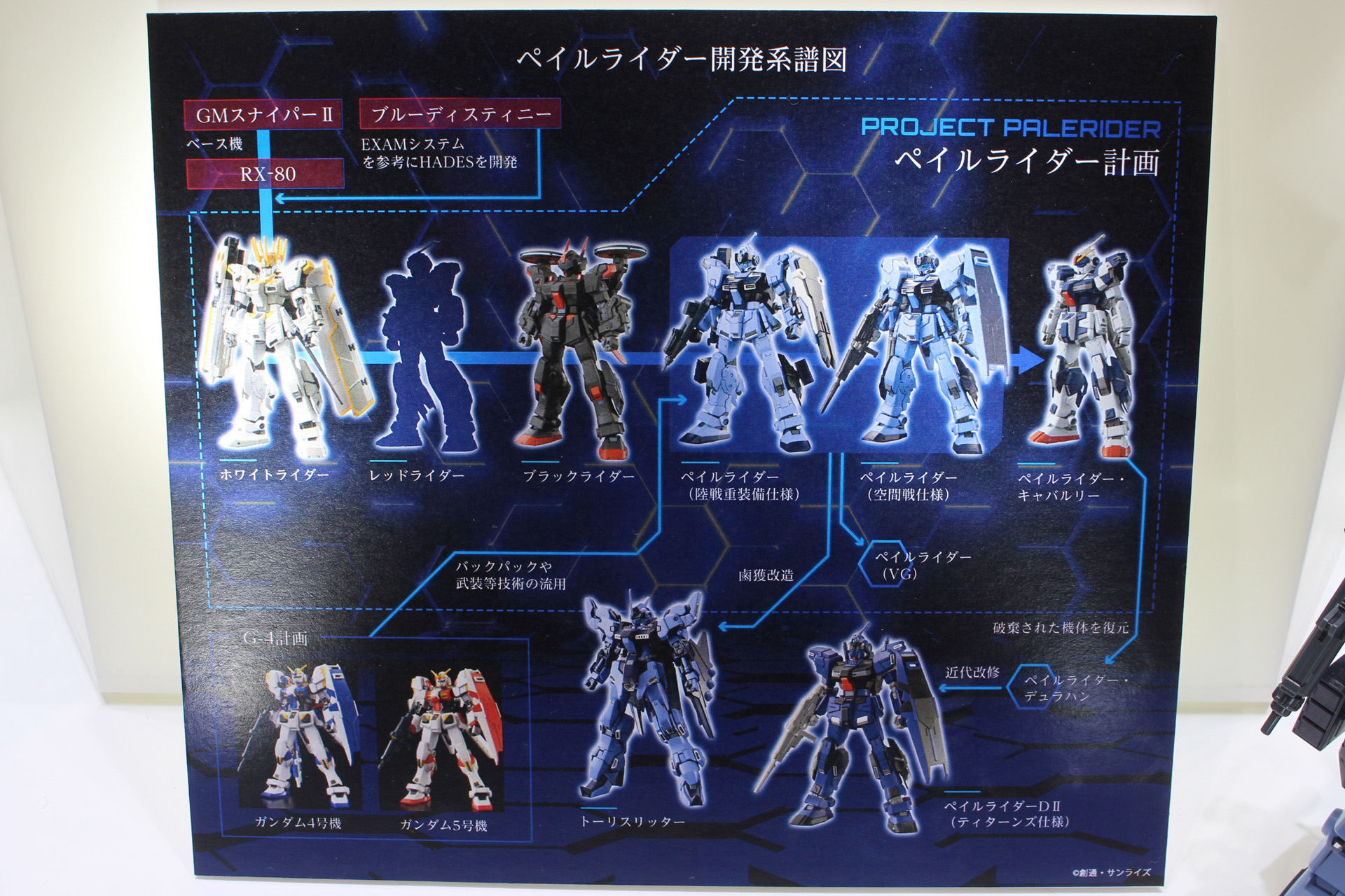 ペイルライダー計画の開発系付図。ホワイトライダーとブラックライダーはその最初期に開発された試作機だ