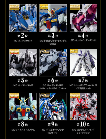 プレバンガンプラ総選挙2022」の一部結果が発表！「MG 1/100 V2