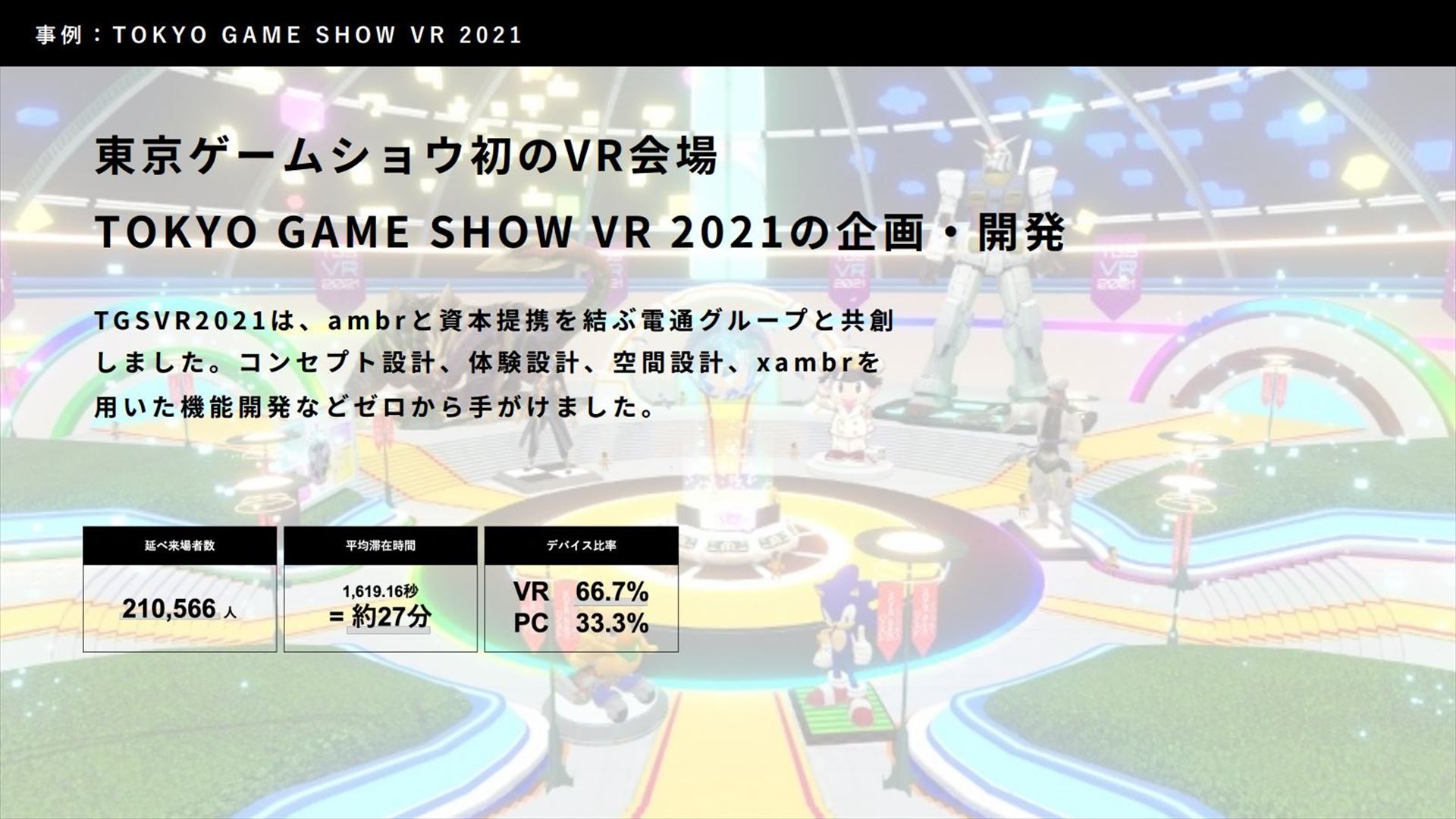 ambrは、昨年の東京ゲームショウ初のVR会場「TOKYO GAME SHOW VR 2021」の企画・開発を担当した