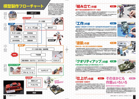 模型作りの工具などにフォーカス！ ムック「模型作りが楽しくなる工具